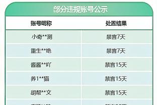 2023年五大联赛创造绝佳机会榜：B费、阿诺德、萨拉赫前3